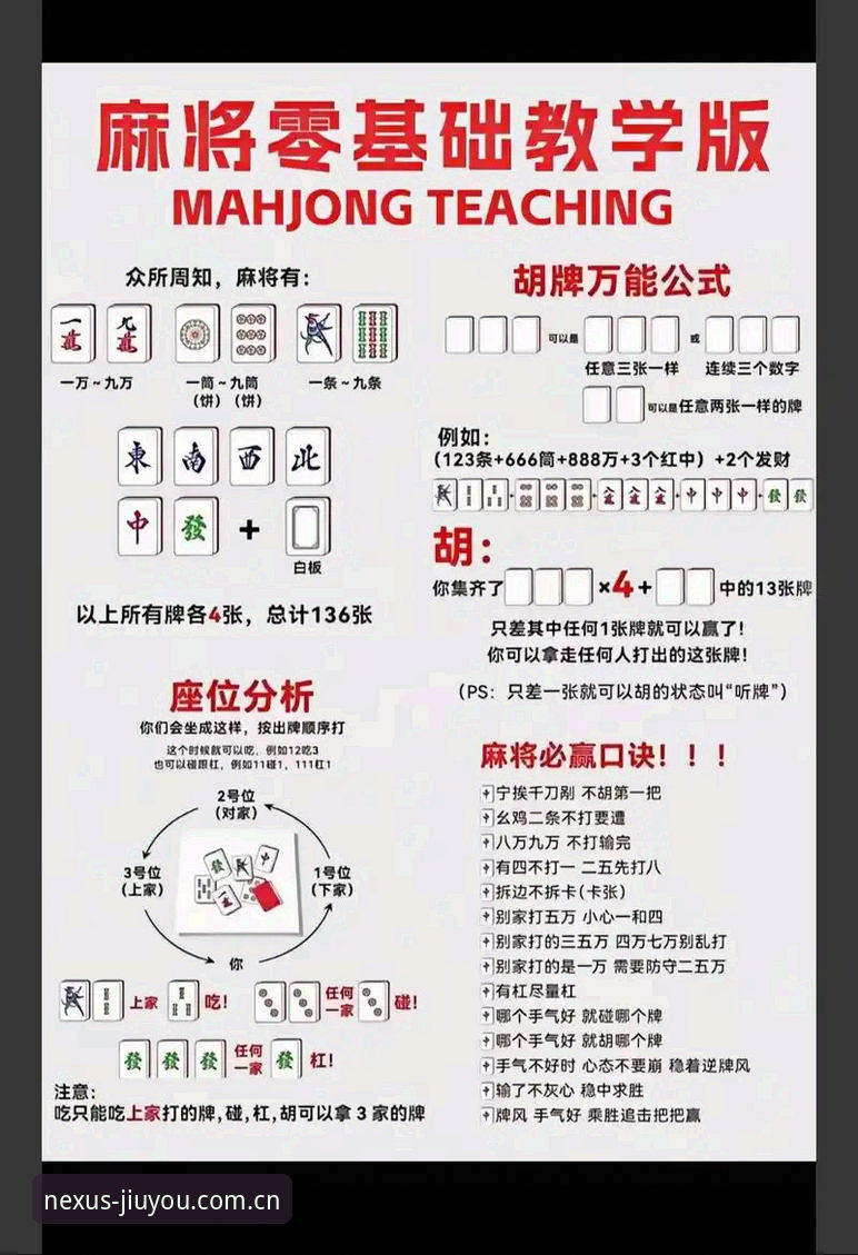 九游棋牌平台使用指南：从数据小白到老司机的完整上手指南