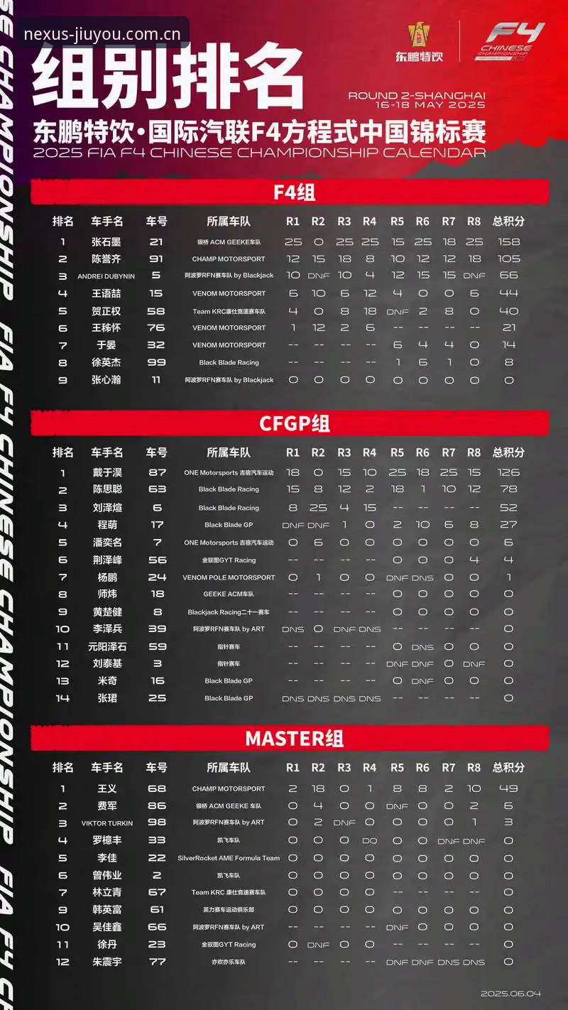 速度榜前十里藏着多少门道？J1联赛刚出炉的这组冲刺数据，室屋成带着37.1km/h的峰值排第一，细谷真大35.6km/h紧随其后——但你要是光顾着看数字，可能踩进好几个坑。今天咱们直接在九游游戏平台把这组数据剖开，边看赛事直播回放边聊聊，哪几位球员的排名被你自己“算错了”。